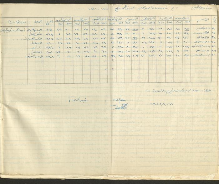 Students Marks Sheets, Deir Dibwan School, 1945-54