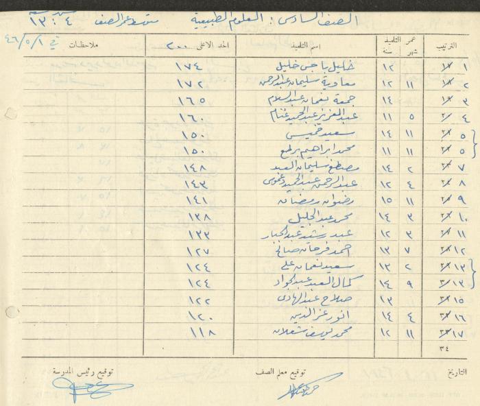 Students Marks Sheets, Deir Dibwan School, 1945-54