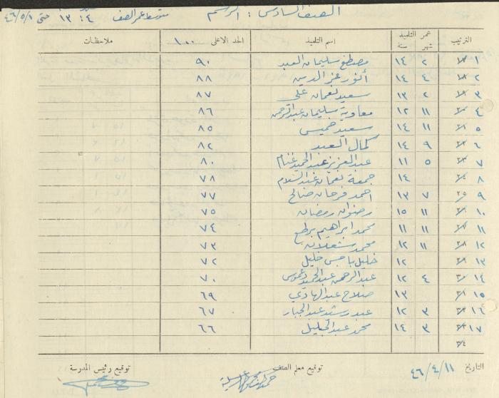 Students Marks Sheets, Deir Dibwan School, 1945-54