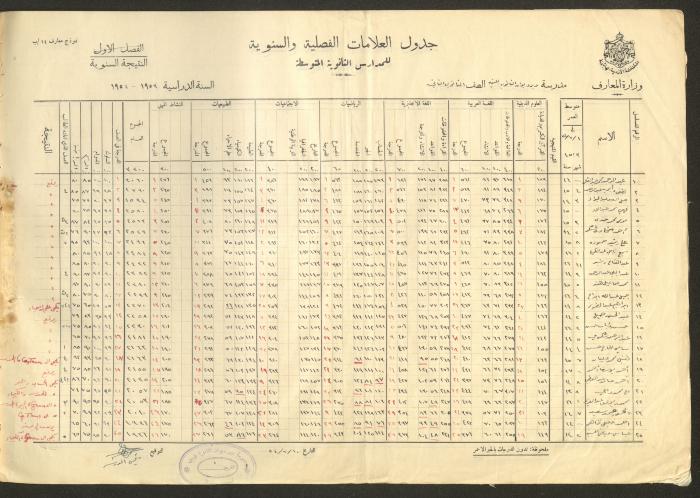 Students Marks Sheets, Deir Dibwan School, 1945-54