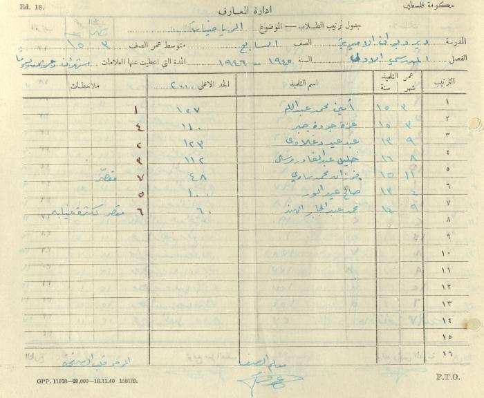 Students Marks Sheets, Deir Dibwan School, 1945-54