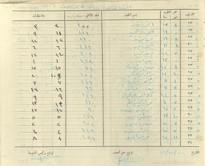 Students Marks Sheets, Deir Dibwan School, 1945-54