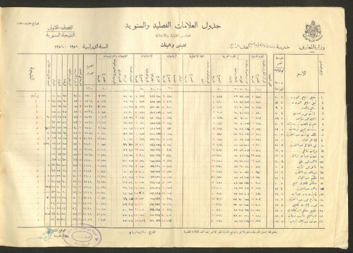 Students Marks Sheets, Deir Dibwan School, 1945-54