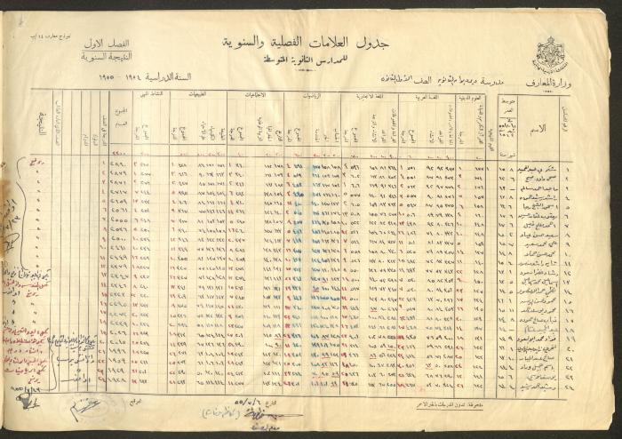 Students Marks Sheets, Deir Dibwan School, 1945-54