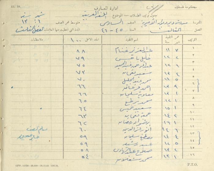 Students Marks Sheets, Deir Dibwan School, 1945-54