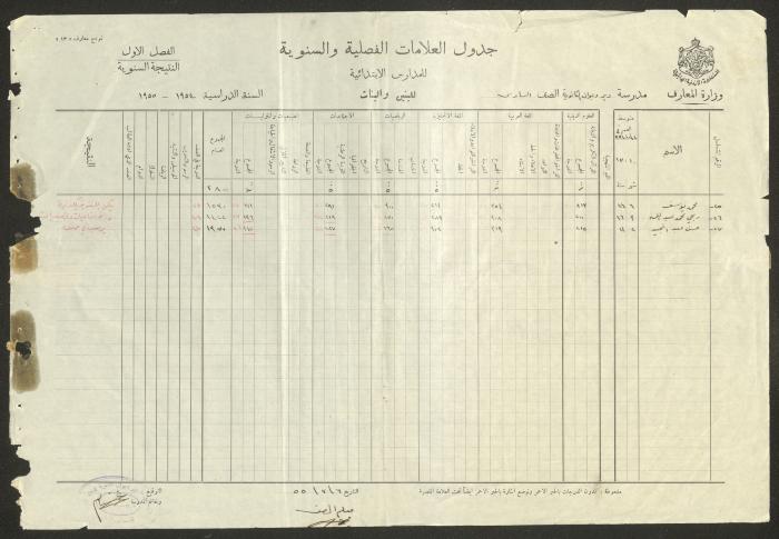 Students Marks Sheets, Deir Dibwan School, 1945-54