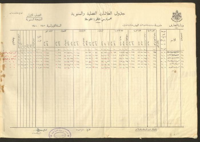 Students Marks Sheets, Deir Dibwan School, 1945-54