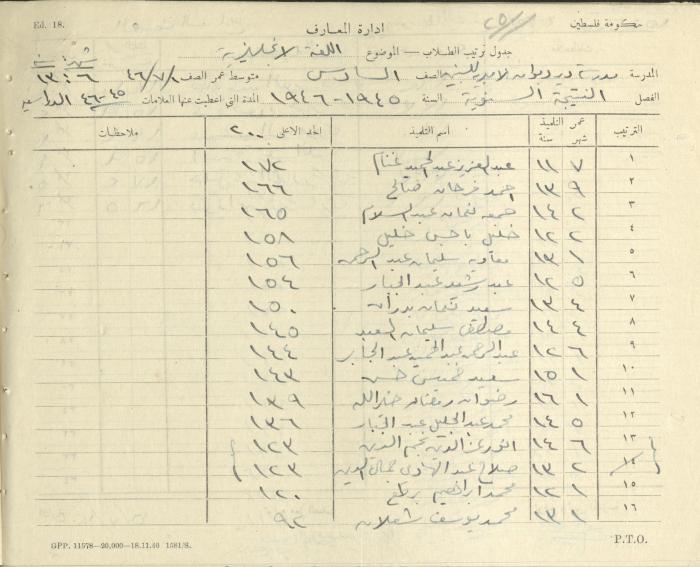Students Marks Sheets, Deir Dibwan School, 1945-54