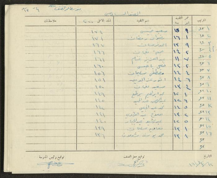 Students Marks Sheets, Deir Dibwan School, 1945-54