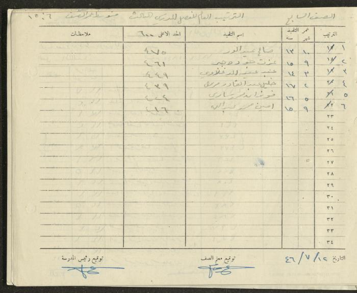 Students Marks Sheets, Deir Dibwan School, 1945-54