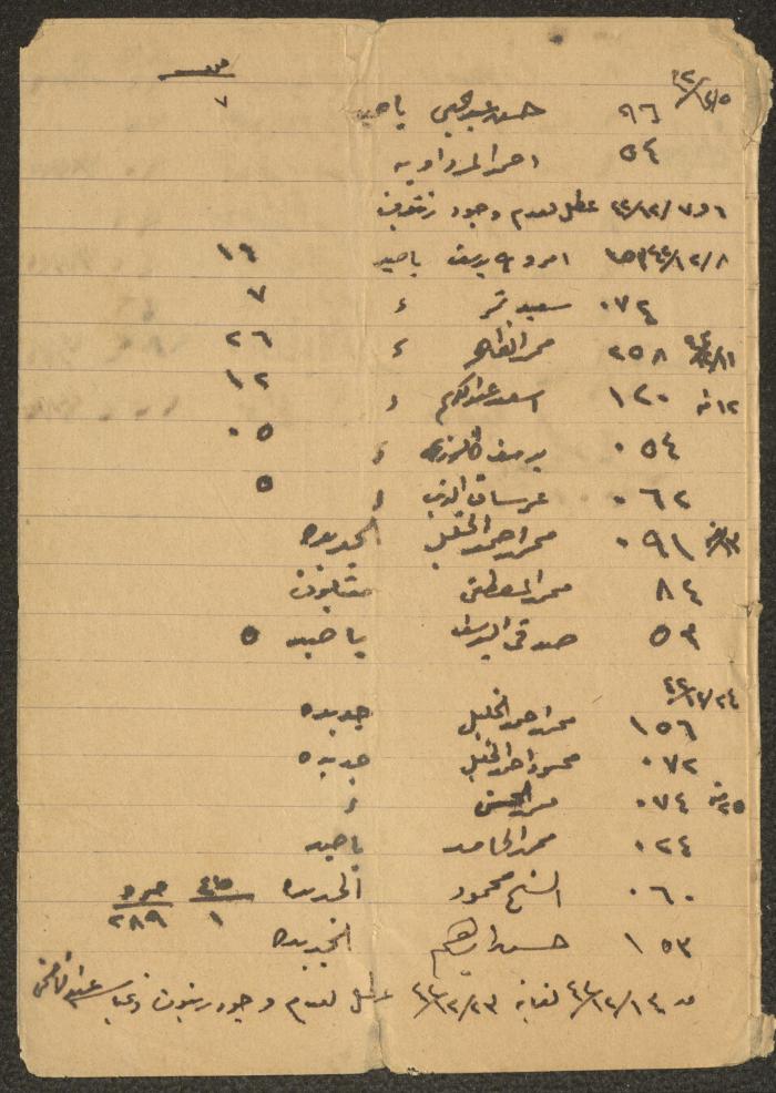 دفتر انتاج زيت الزيتون في معصرة الزيتون في قرية برقة عام 1942