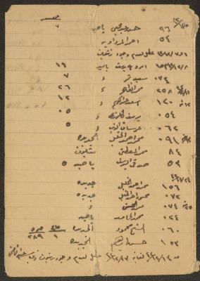 دفتر انتاج زيت الزيتون في معصرة الزيتون في قرية برقة عام 1942