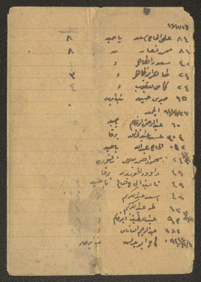 دفتر انتاج زيت الزيتون في معصرة الزيتون في قرية برقة عام 1942