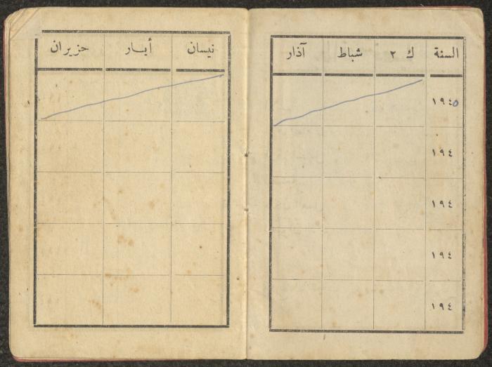 A Personal Ticket of Jamil Saleh by the Arab Workers Society, 22 May 1945 