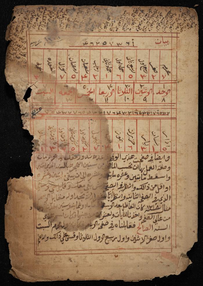 صفحتان من مخطوطة في السحر، القرن التاسع عشر
