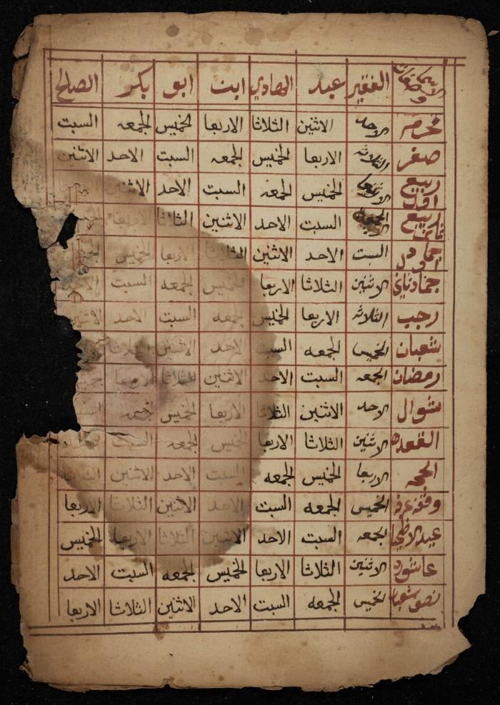 صفحتان من مخطوطة في السحر، القرن التاسع عشر