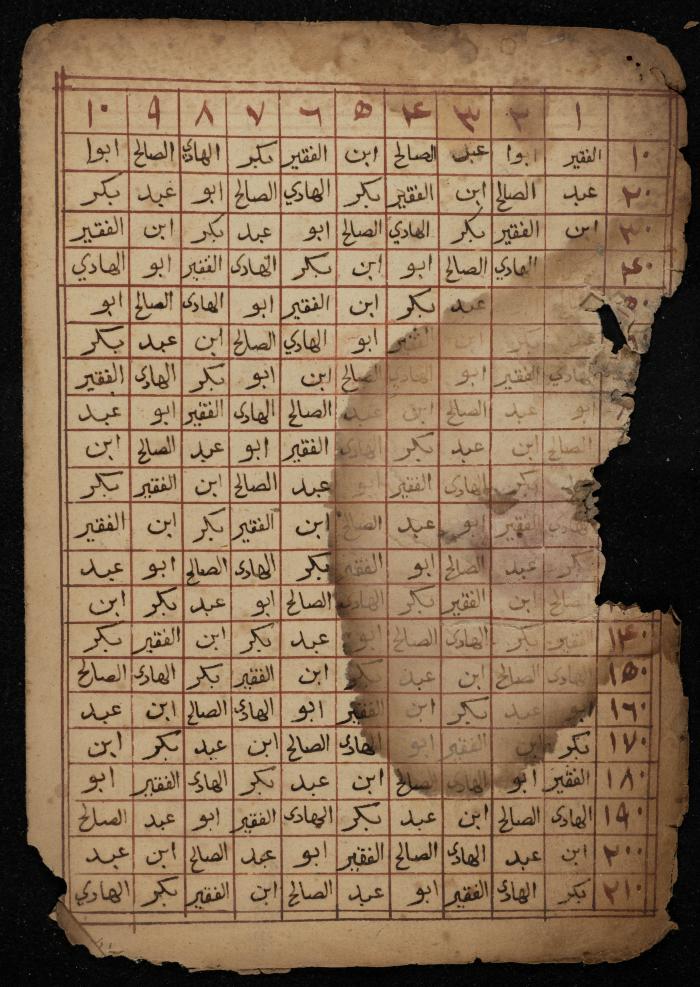 صفحتان من مخطوطة في السحر، القرن التاسع عشر
