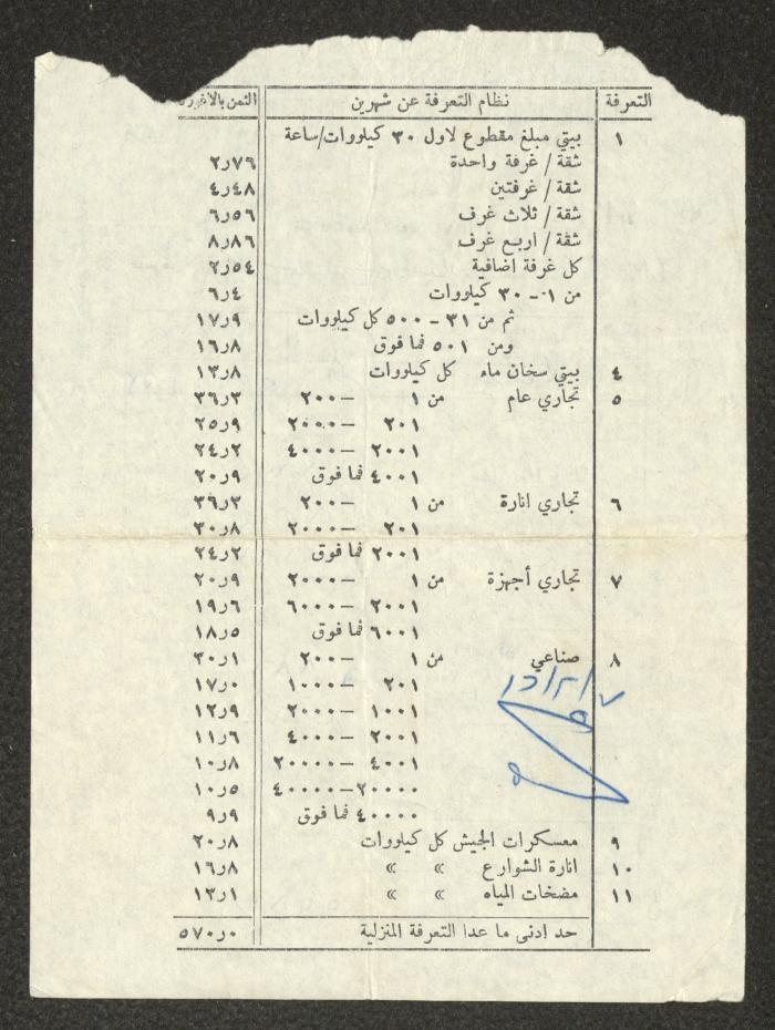 فاتورة كهرباء صادرة عن شركة كهرباء محافظ القدس المساهمة المحدودة لجريس عبد الله،21 حزيران 1975