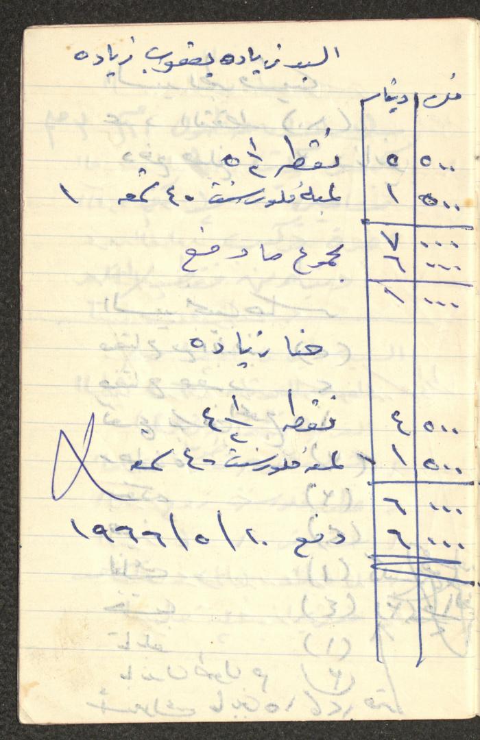 دفتر حسابات خاص بعائلة عبد الله