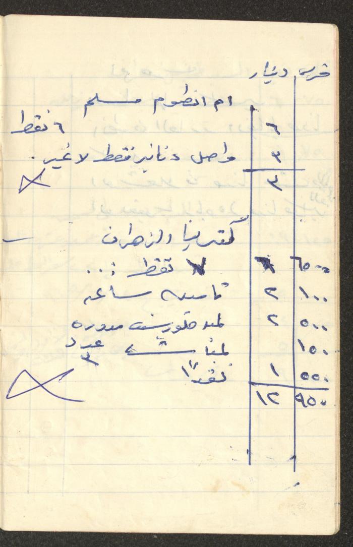 دفتر حسابات خاص بعائلة عبد الله
