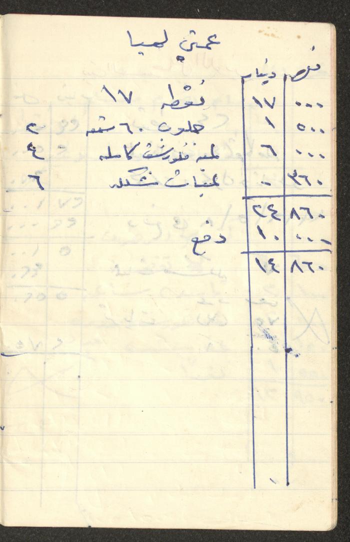 دفتر حسابات خاص بعائلة عبد الله