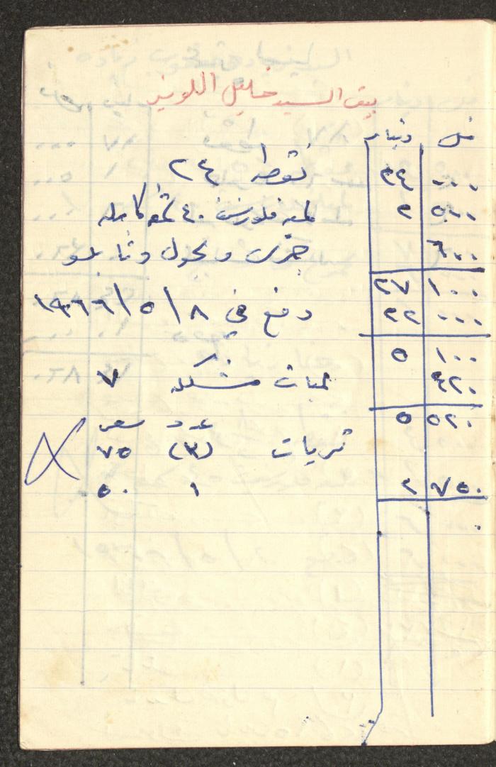 دفتر حسابات خاص بعائلة عبد الله