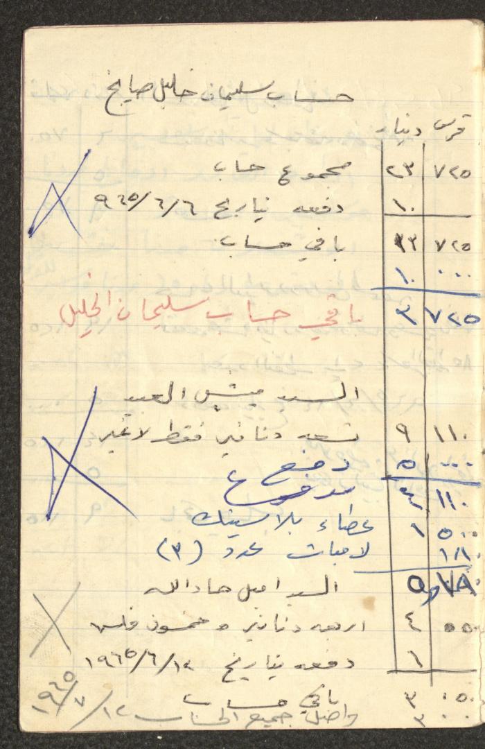 دفتر حسابات خاص بعائلة عبد الله