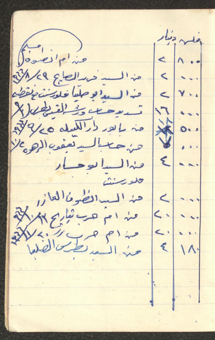 دفتر حسابات خاص بعائلة عبد الله