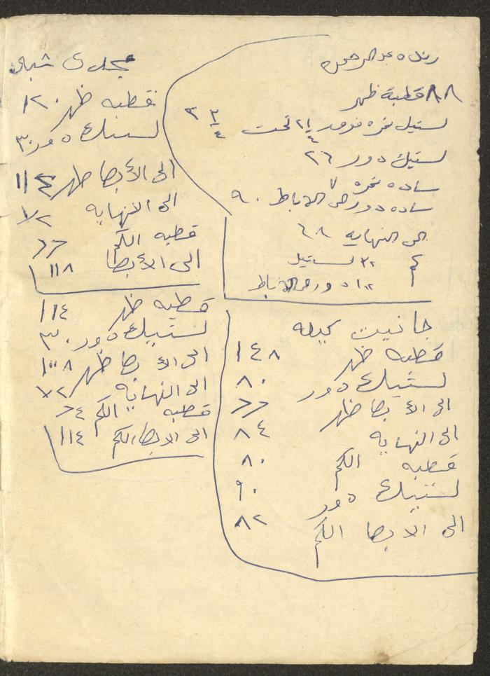 An Accounting Ledger for the Abdullah Family