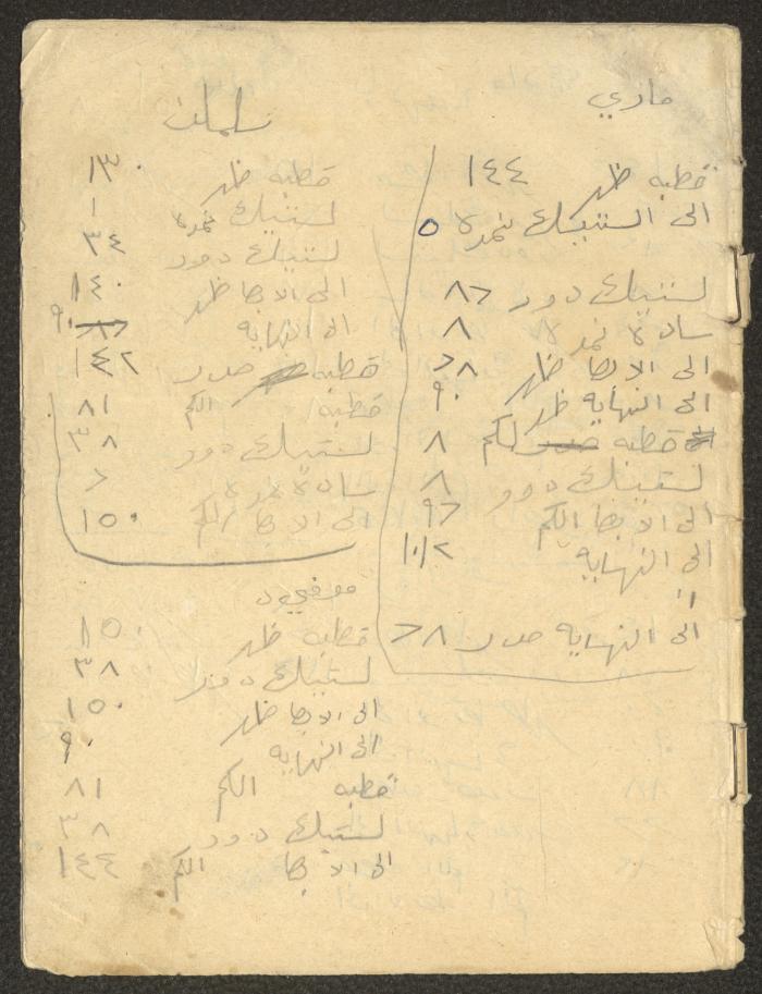 An Accounting Ledger for the Abdullah Family