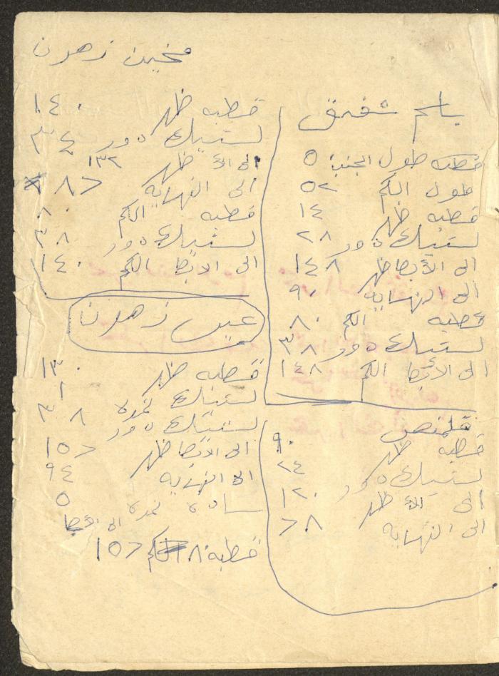 An Accounting Ledger for the Abdullah Family