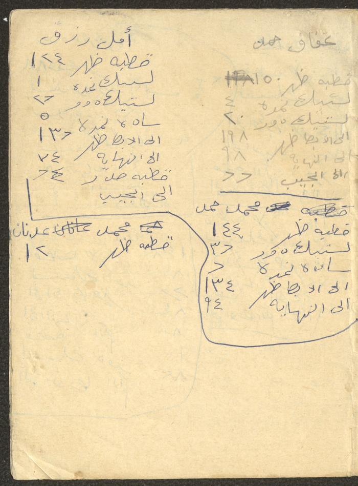An Accounting Ledger for the Abdullah Family