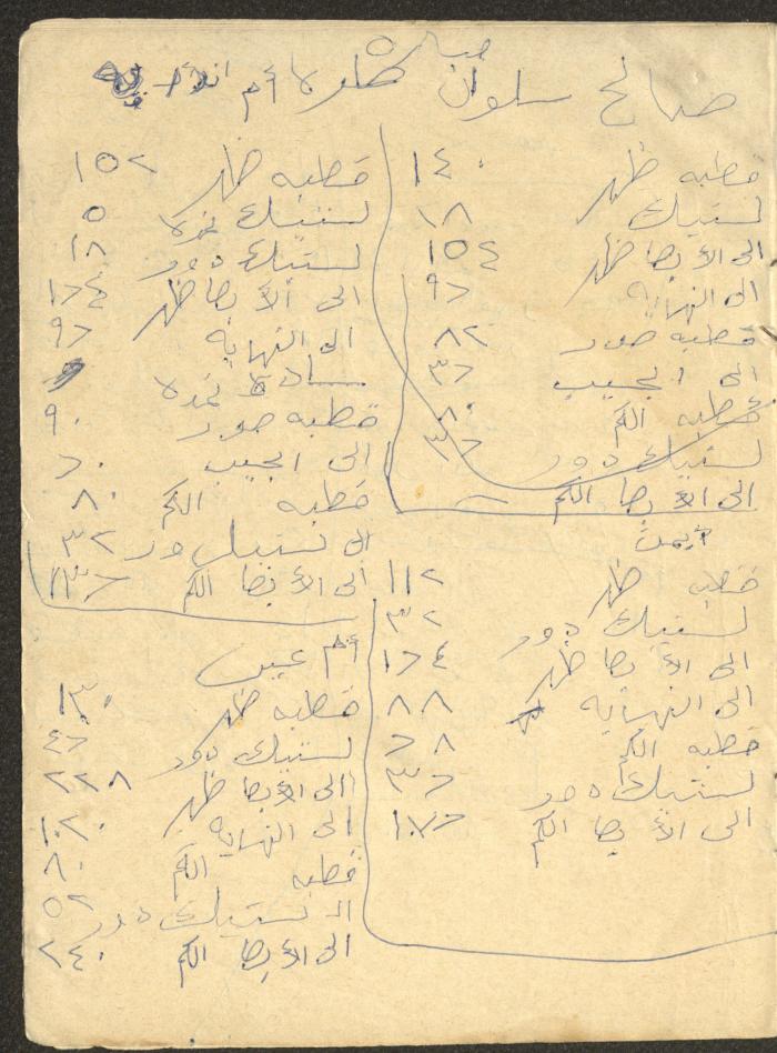 An Accounting Ledger for the Abdullah Family