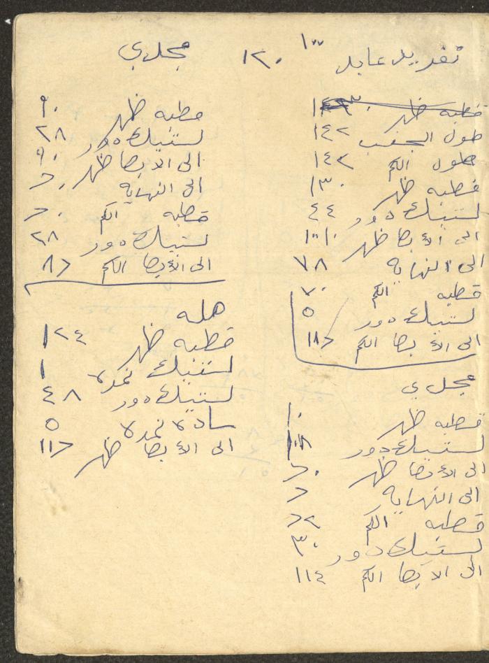 An Accounting Ledger for the Abdullah Family