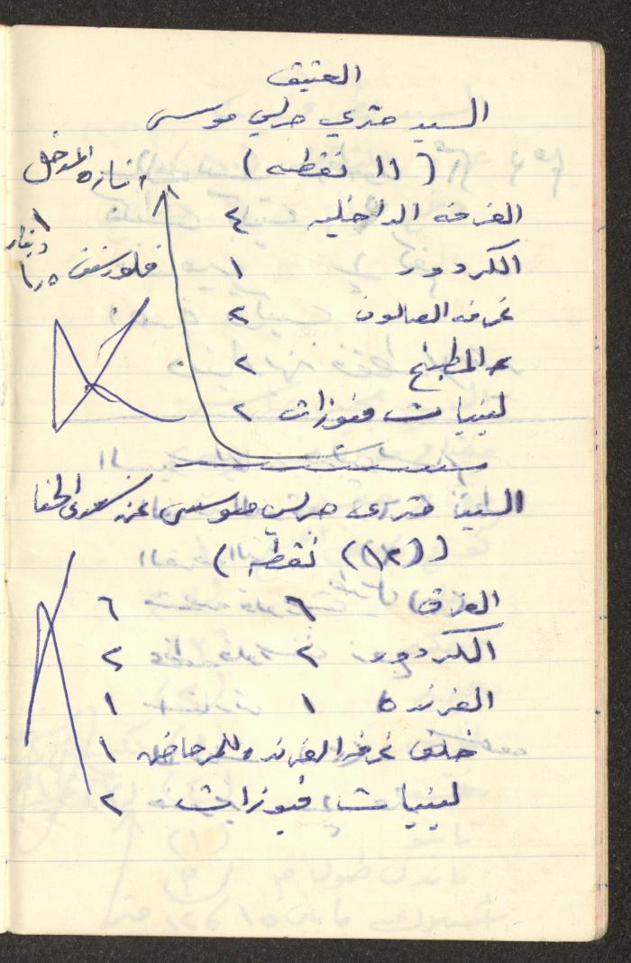 دفتر حسابات خاص بعائلة عبد الله