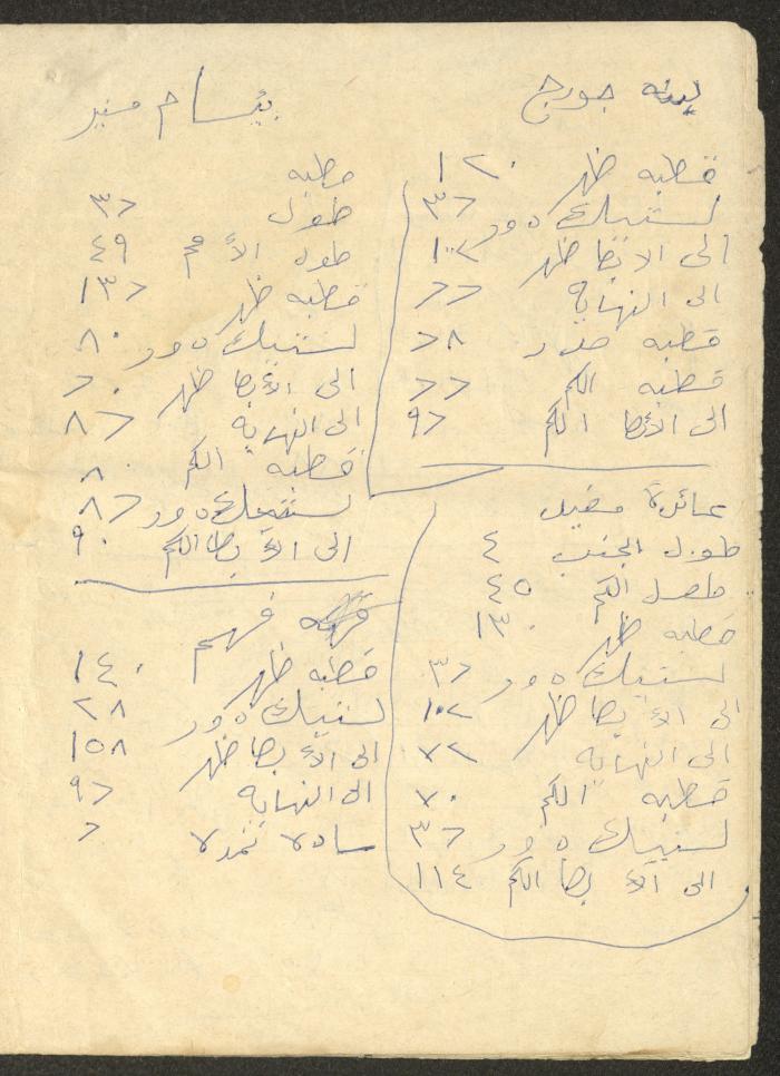 An Accounting Ledger for the Abdullah Family
