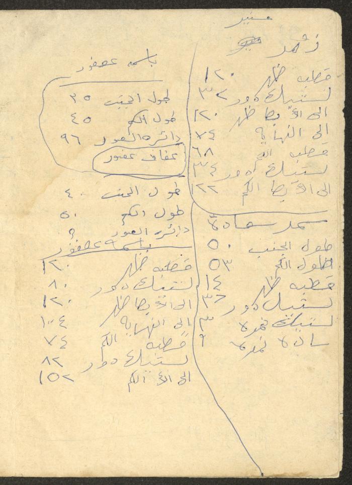 An Accounting Ledger for the Abdullah Family
