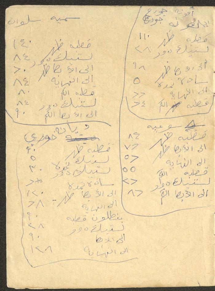 An Accounting Ledger for the Abdullah Family
