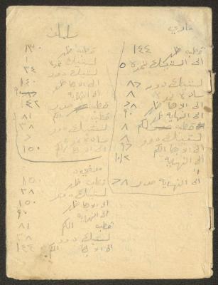 An Accounting Ledger for the Abdullah Family