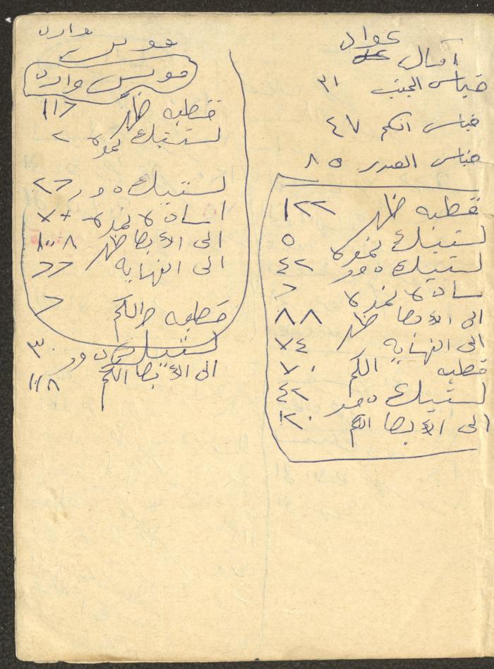 An Accounting Ledger for the Abdullah Family