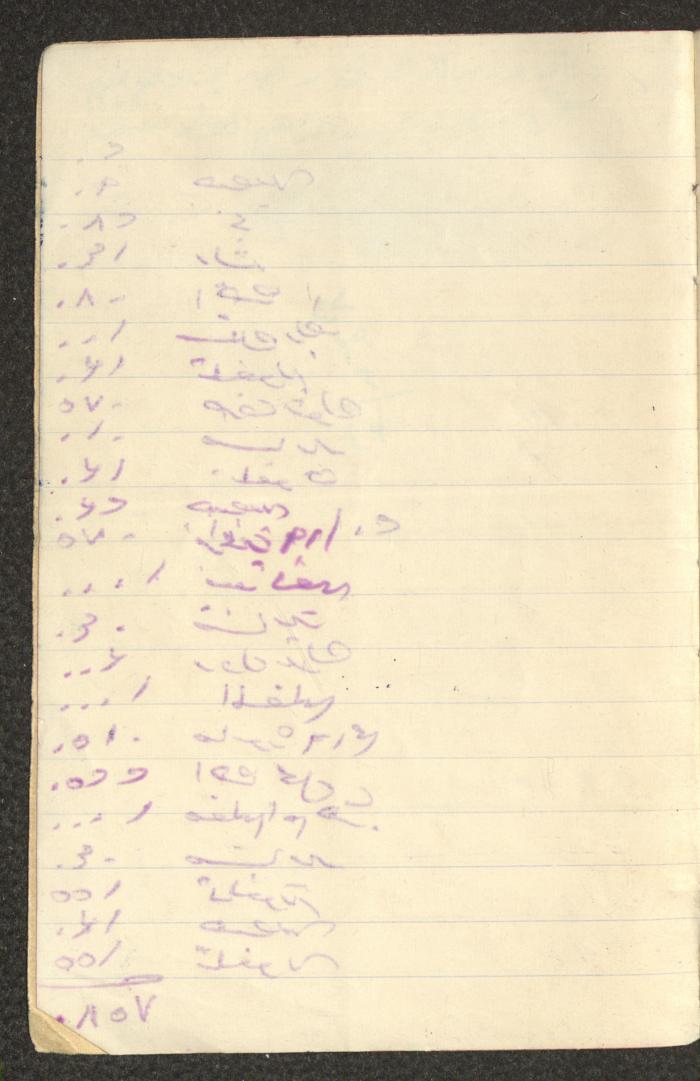 دفتر حسابات خاص بعائلة عبد الله