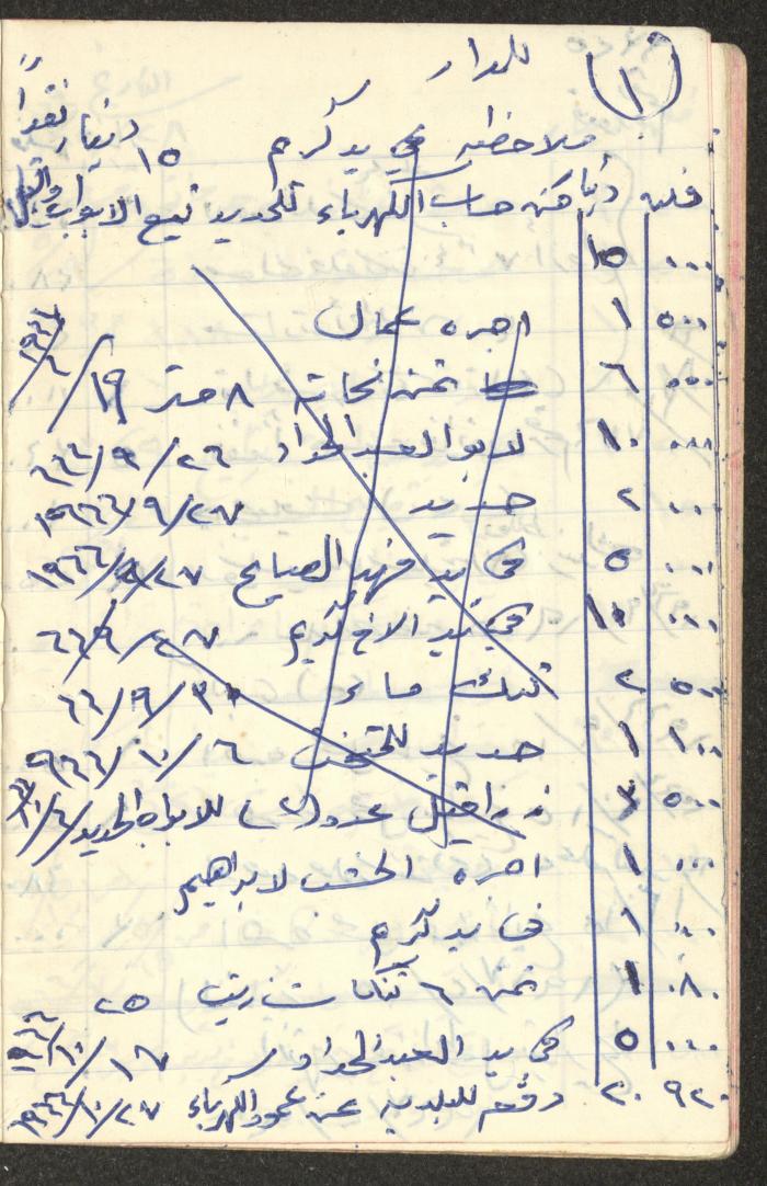 دفتر حسابات خاص بعائلة عبد الله