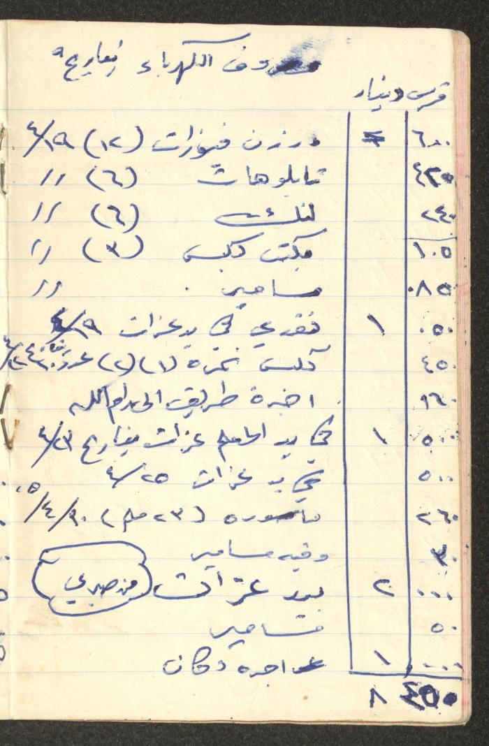 دفتر حسابات خاص بعائلة عبد الله