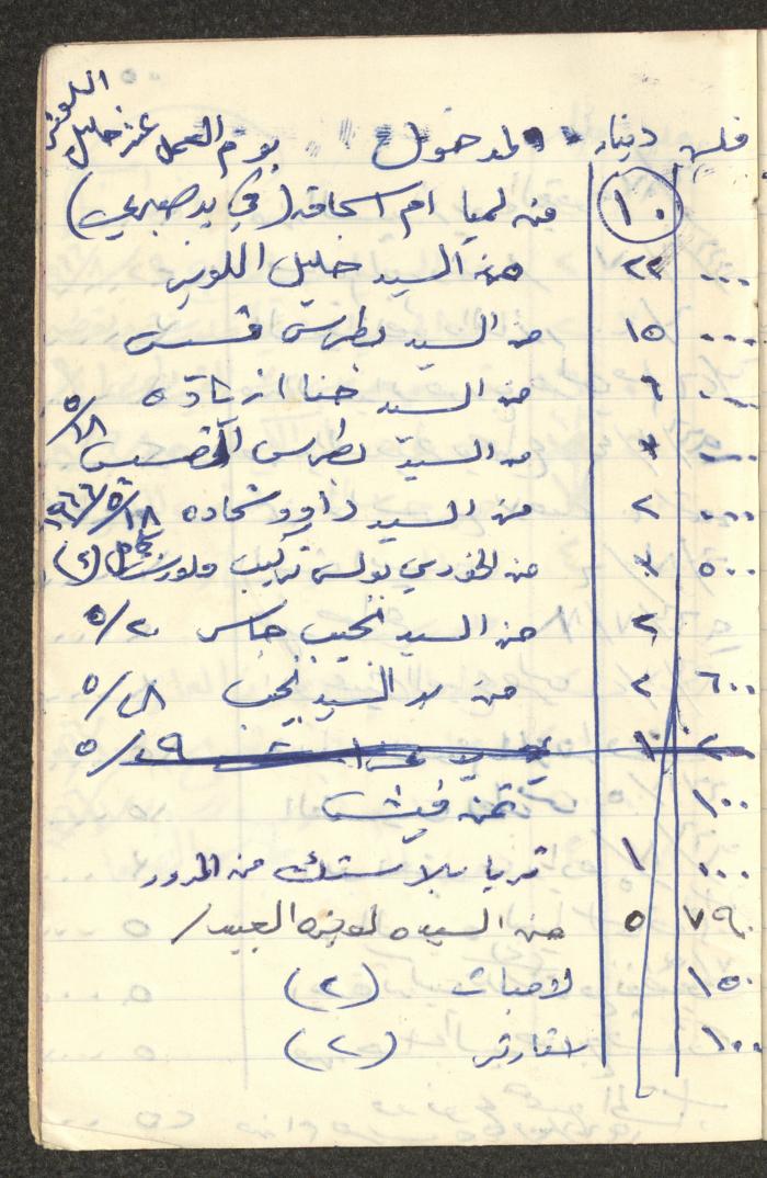 دفتر حسابات خاص بعائلة عبد الله