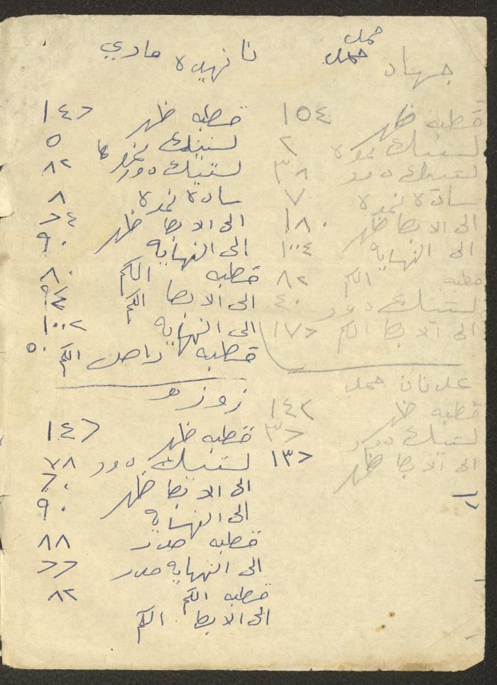 An Accounting Ledger for the Abdullah Family