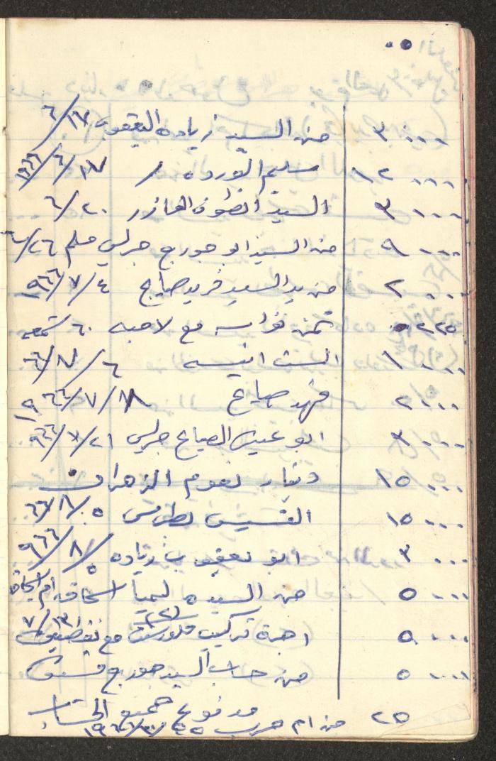 دفتر حسابات خاص بعائلة عبد الله