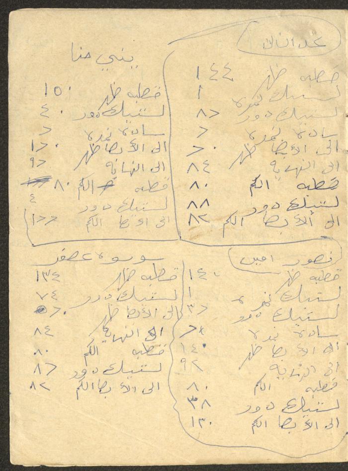 An Accounting Ledger for the Abdullah Family
