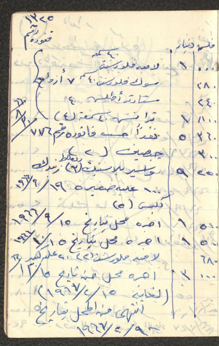 دفتر حسابات خاص بعائلة عبد الله