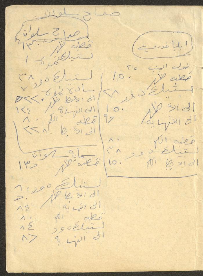 An Accounting Ledger for the Abdullah Family