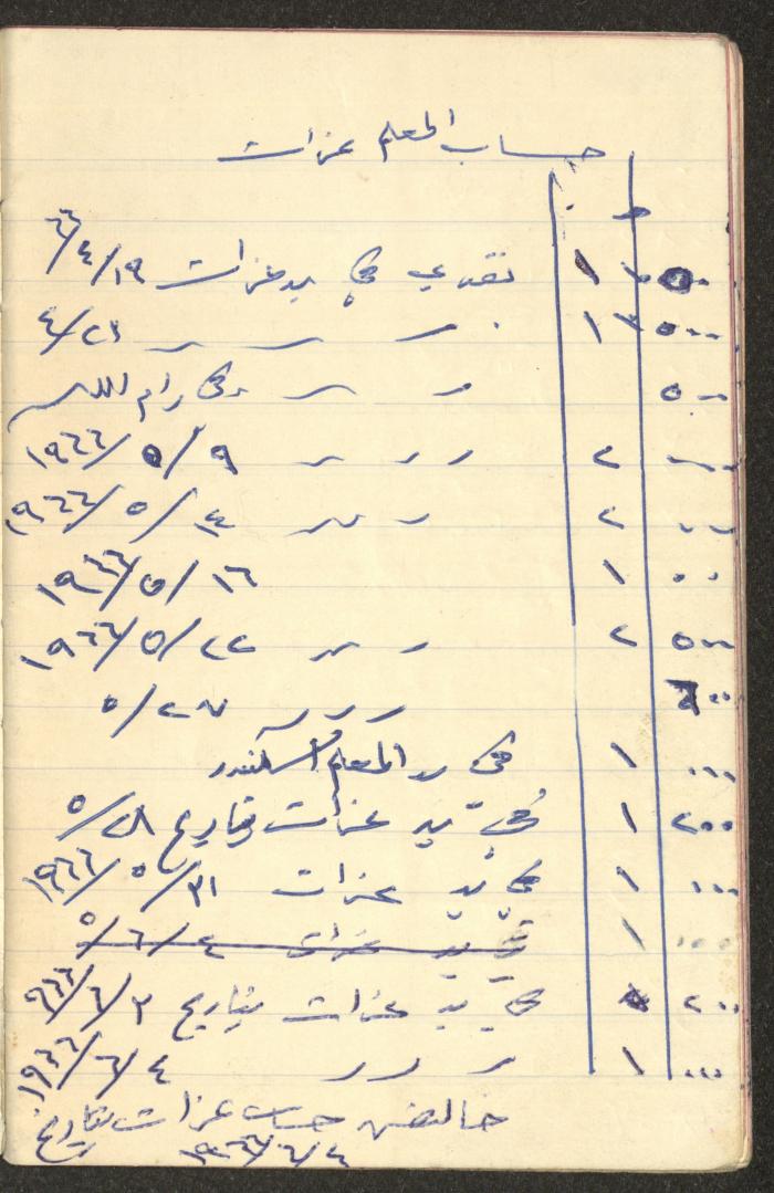 دفتر حسابات خاص بعائلة عبد الله